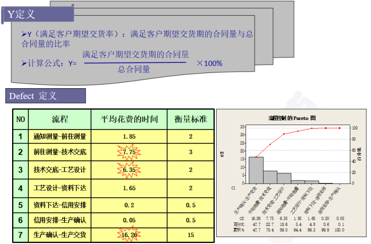 西門(mén)子母線(xiàn)提高準(zhǔn)時(shí)交付率改善案例分享