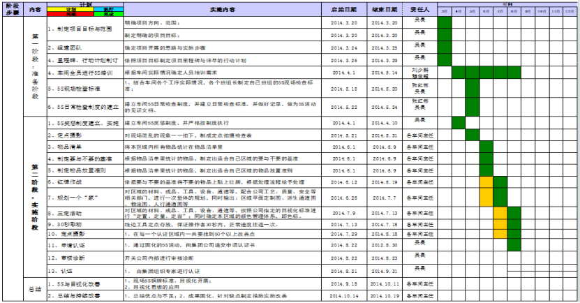 某電氣工廠(chǎng)現(xiàn)場(chǎng)5S改善案例分享