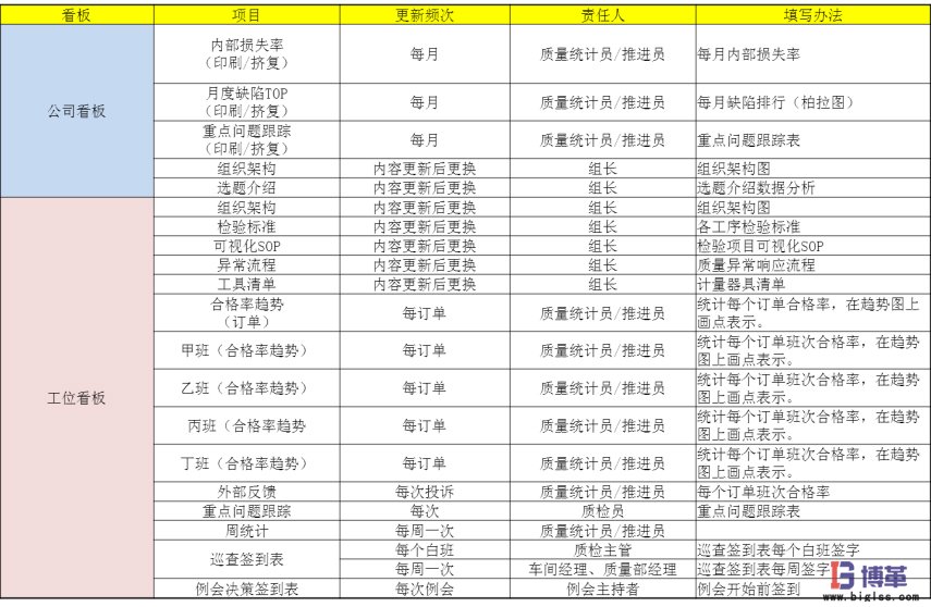 博革咨詢(xún)質(zhì)量可視化管理系統(tǒng)項(xiàng)目