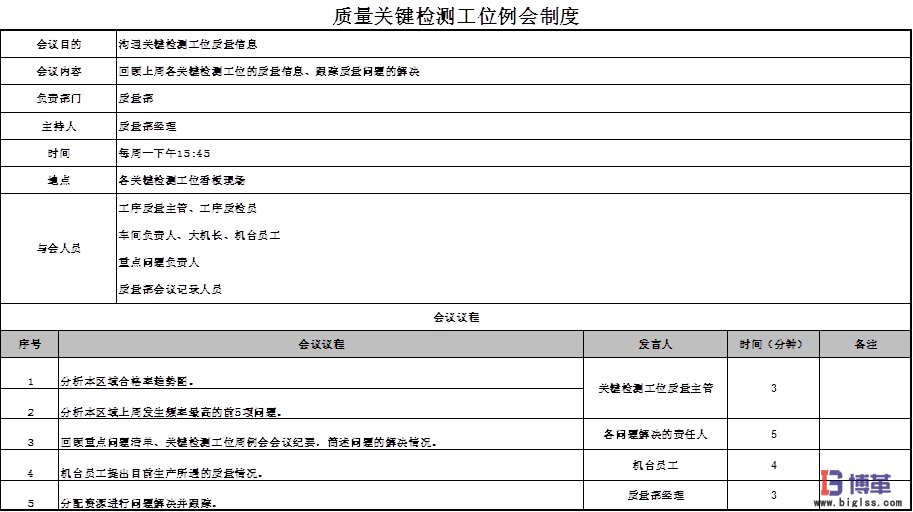 博革咨詢(xún)質(zhì)量可視化管理系統(tǒng)項(xiàng)目