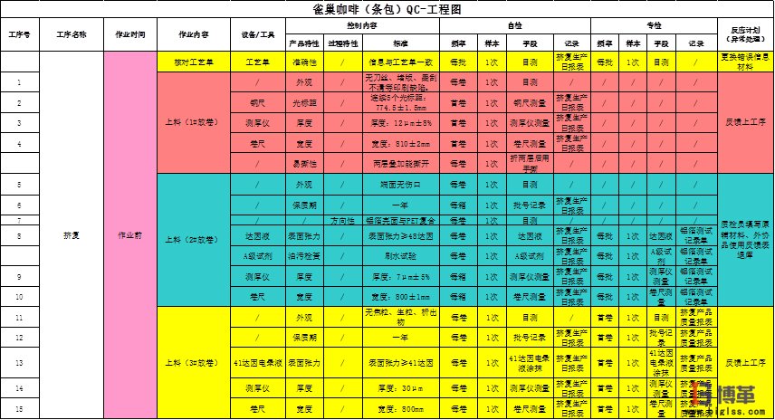 博革咨詢(xún)質(zhì)量可視化管理系統(tǒng)項(xiàng)目