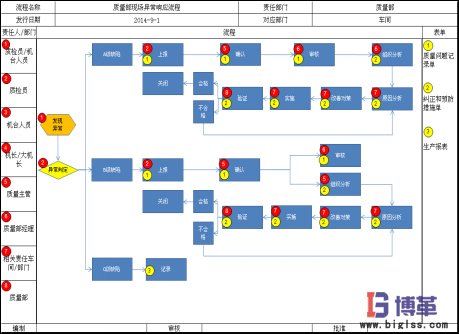 博革咨詢(xún)質(zhì)量可視化管理系統(tǒng)項(xiàng)目