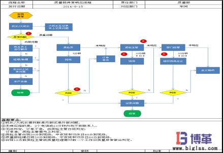 博革咨詢(xún)質(zhì)量可視化管理系統(tǒng)項(xiàng)目