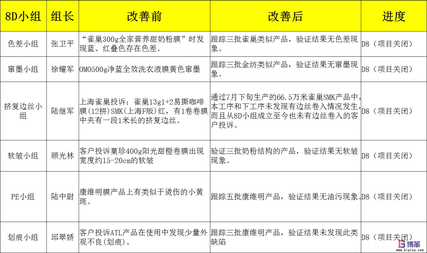 博革咨詢(xún)質(zhì)量可視化管理系統(tǒng)項(xiàng)目