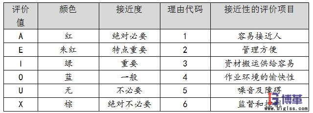 相互關(guān)系分析ARD評(píng)價(jià)準(zhǔn)則表