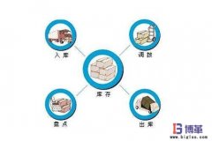 零庫存管理如何實現(xiàn)？