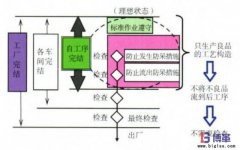 企業(yè)自工序完結(jié)如何推行？