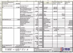 半導體測試設備效率OEE與人機比如何計算？
