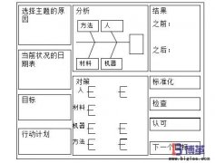 什么是項(xiàng)目管理看板？