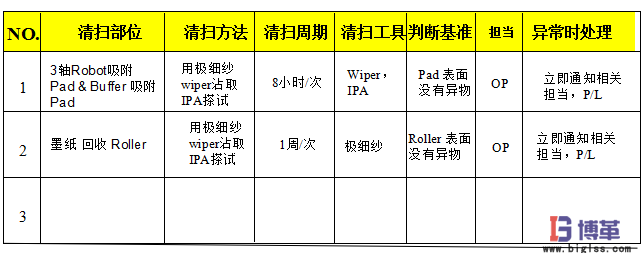 車間5S現(xiàn)場管理-3S 清掃 車間5S現(xiàn)場管理-3S 清掃