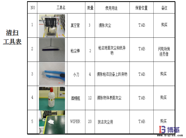 車間5S現(xiàn)場管理-3S 清掃 車間5S現(xiàn)場管理-3S 清掃