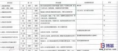 客戶(hù)對(duì)醫(yī)藥商業(yè)的需求及評(píng)價(jià)指標(biāo)