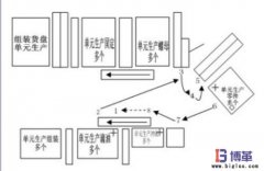 什么是標準化作業(yè)？