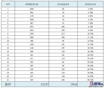 為什么不同企業(yè)配送用周轉(zhuǎn)箱使用管理差異大？