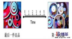 快速換模（SMED）時間是指什么？
