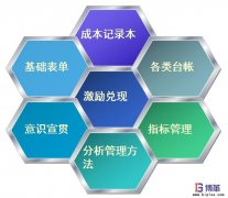 如何控制工位物料成本？