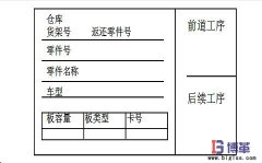 什么是看板拉動管理系統(tǒng)？