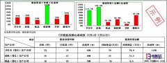 如何保證個人有效的參與提案改善活動？