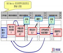 FMEA失效分析是什么？