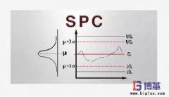 SPC是什么意思？SPC的作用是什么？