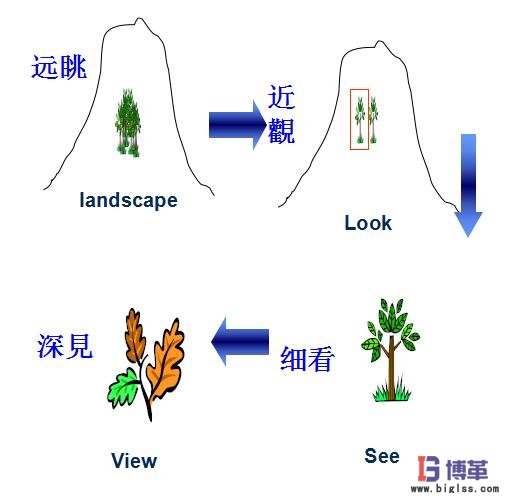 精益生產(chǎn)持續(xù)改善管理 精益生產(chǎn)持續(xù)改善管理的四個(gè)方法