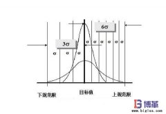 6σ管理中西格瑪水平如何劃分？