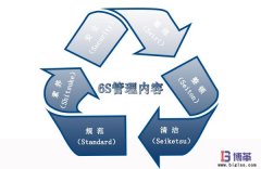 6S現(xiàn)場管理的內容是什么？