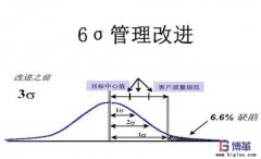 實(shí)施六西格瑪管理的好處有哪些？