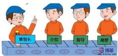 如何成為一個(gè)五星級班組長？