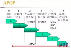 五大質(zhì)量工具是什么？