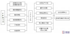 TPM是什么？TPM有什么作用和目的？