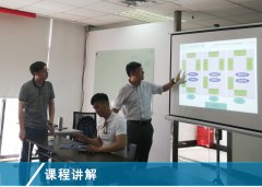 【公司動態(tài)】《精益生產(chǎn)實戰(zhàn)培訓(xùn)》5月課程在滬開啟！