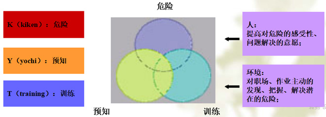 什么是KTY活動(dòng)？