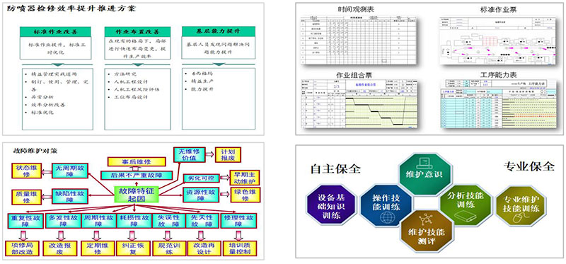 中石油精益咨詢、六西格瑪咨詢項(xiàng)目
