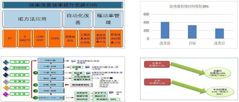 中石油精益咨詢、六西格瑪咨詢項(xiàng)目