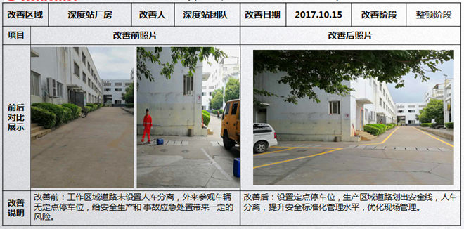 廠(chǎng)區(qū)通道線(xiàn)5S改善