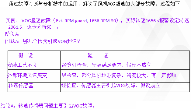 TPM咨詢(xún)推進(jìn)