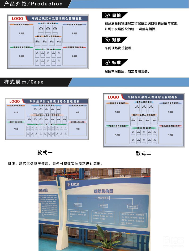 生產(chǎn)車(chē)間組織架構(gòu)圖管理看板 生產(chǎn)車(chē)間組織架構(gòu)圖管理看板