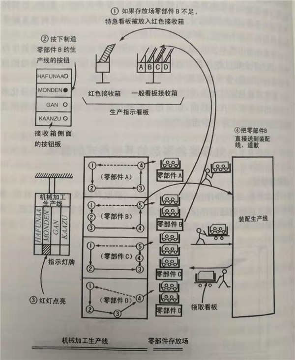 什么是特急看板，怎么使用特急看板？