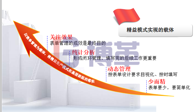 標(biāo)準化班組的日常管理和持續(xù)改善