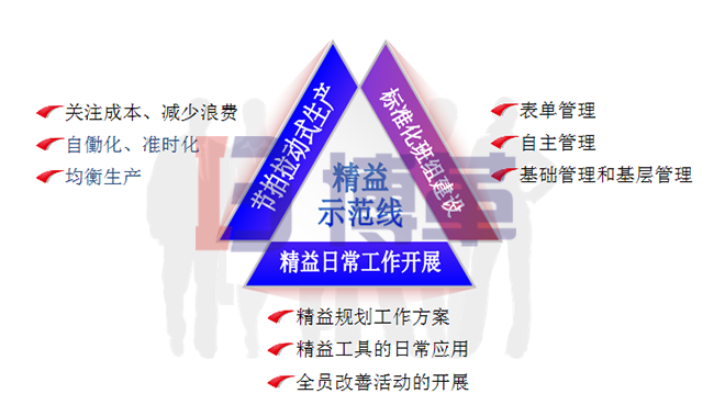 標(biāo)準化班組的日常管理和持續(xù)改善