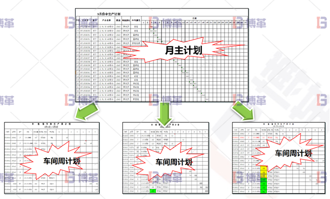 浙江服裝工廠6S現(xiàn)場管理與改善 計劃從無到有，從粗到細