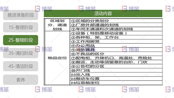 5S現(xiàn)場管理 2S整頓階段 整頓階段活動(dòng)內(nèi)容