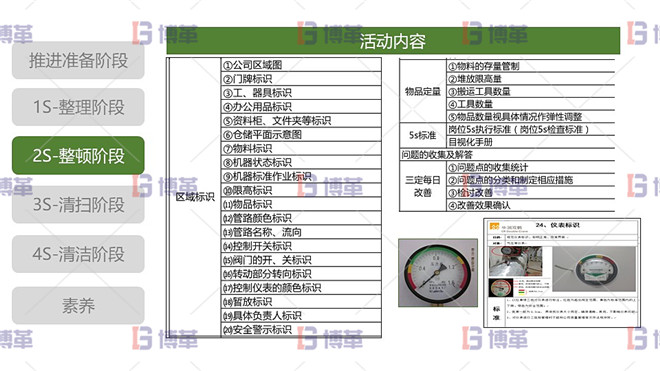 5S現(xiàn)場管理 2S整頓階段 整頓階段活動(dòng)內(nèi)容