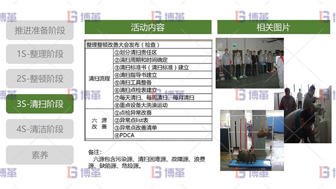5S現(xiàn)場管理 3S清掃階段 清掃階段活動(dòng)內(nèi)容