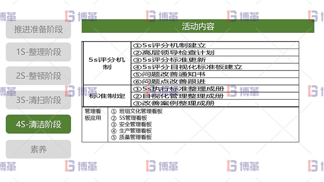 5S現(xiàn)場管理 4S清潔階段 清潔階段活動(dòng)內(nèi)容