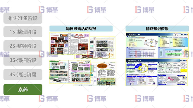 5S現(xiàn)場管理 5S素養(yǎng)階段 最佳實(shí)踐-改善戰(zhàn)報(bào)精益知識(shí)傳播