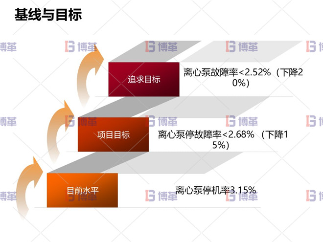 冶煉行業(yè)TPM設(shè)備自主維護案例 基線與目標(biāo)