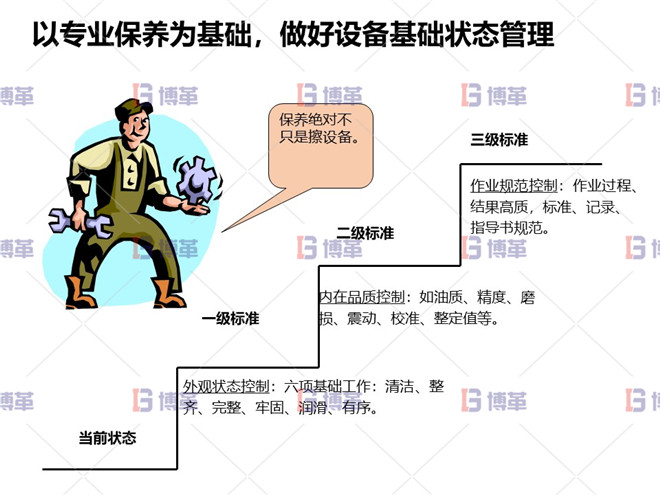 以專業(yè)保養(yǎng)為基礎(chǔ)，做好設(shè)備基礎(chǔ)狀態(tài)管理