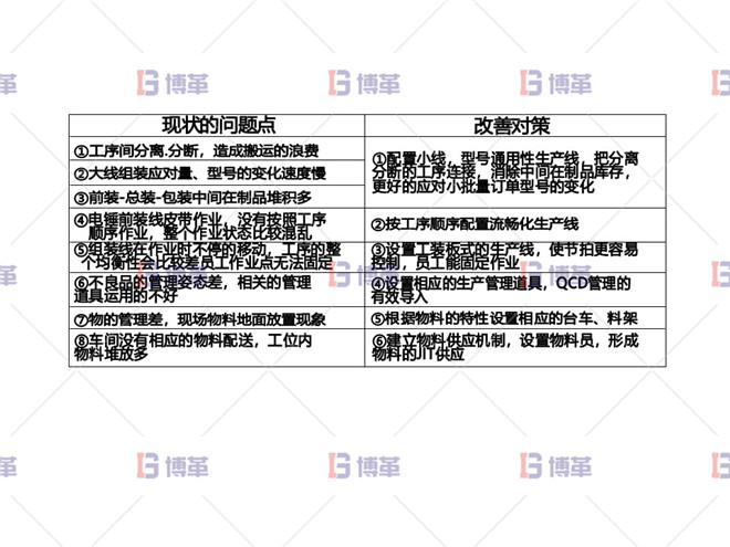 電動工具精益改善案例 問題點(diǎn)及改善對策